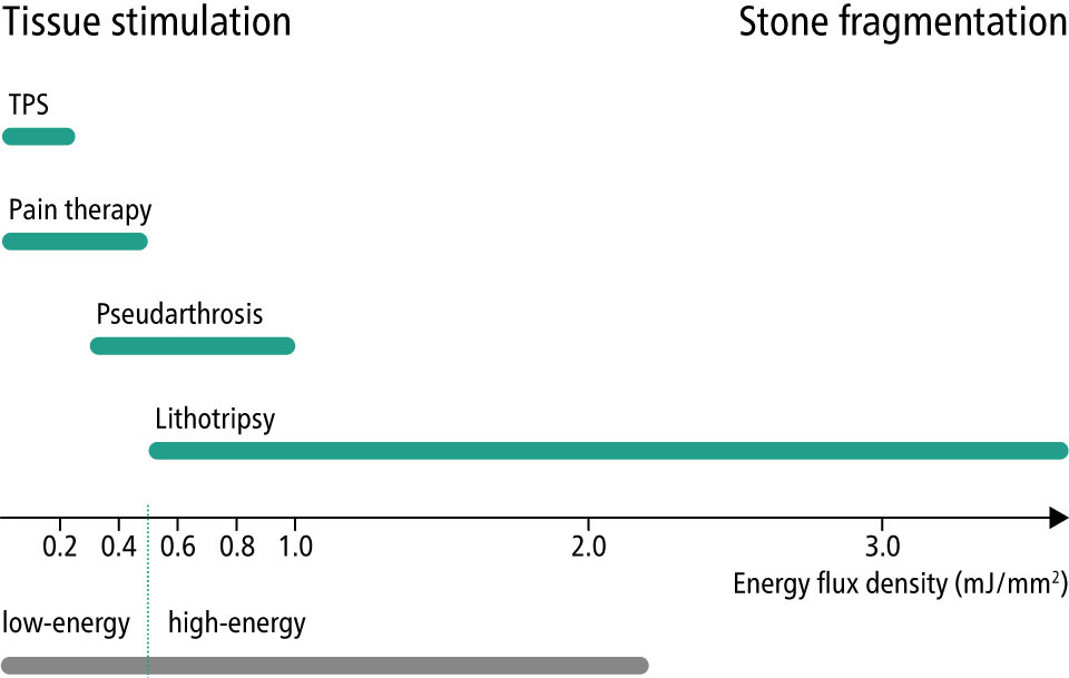 TPS Energy flux density